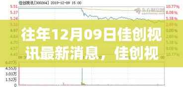 佳创视讯历年12月09日消息综述及最新动态