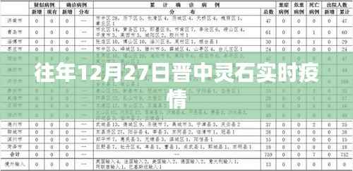 晋中灵石实时疫情更新通知