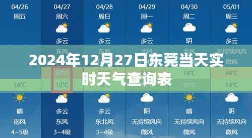 东莞天气实时查询表(2024年12月27日)